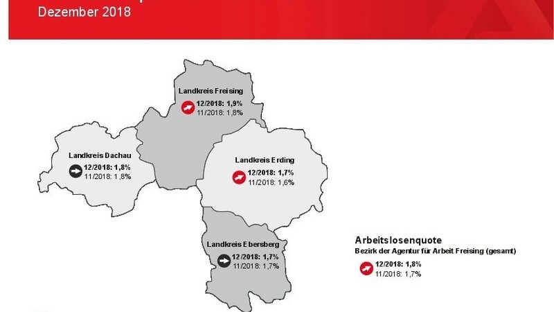 Die Grafik zeigt, wie sich die Arbeitslosenquote im Dezember in den einzelnen Landkreisen entwickelt hat.