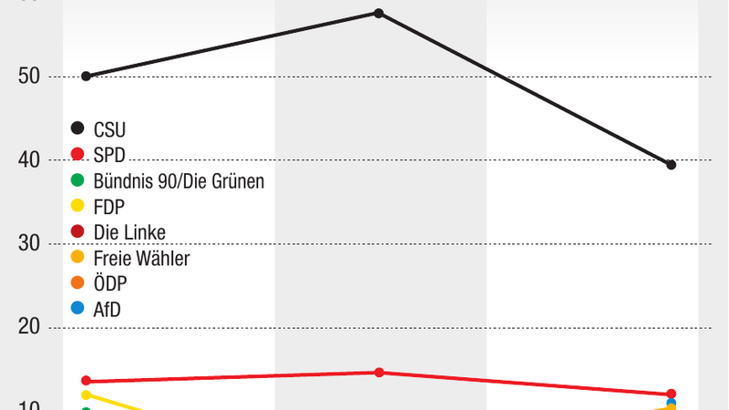 Ergebnisse der Direktkandidaten von 2009, 2013 und 2017.