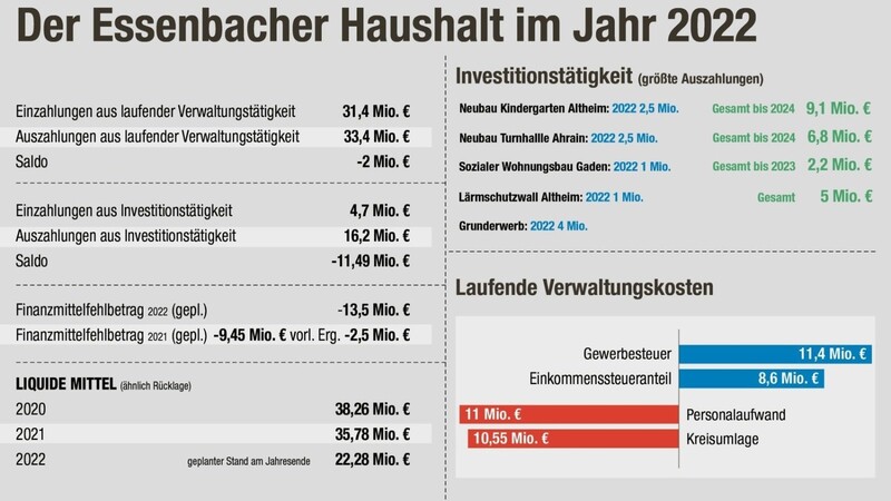 Die wichtigsten Zahlen im Überblick