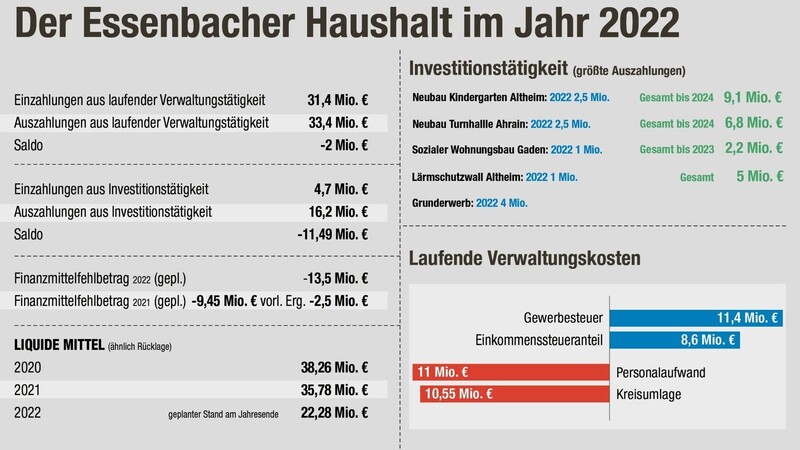 Die wichtigsten Zahlen im Überblick